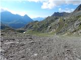 Parkplatz Innerfragant - Baumbachspitze